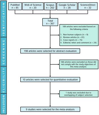 Presence of Anticardiolipin Antibodies in Patients with Dementia: A Systematic Review and Meta-Analysis